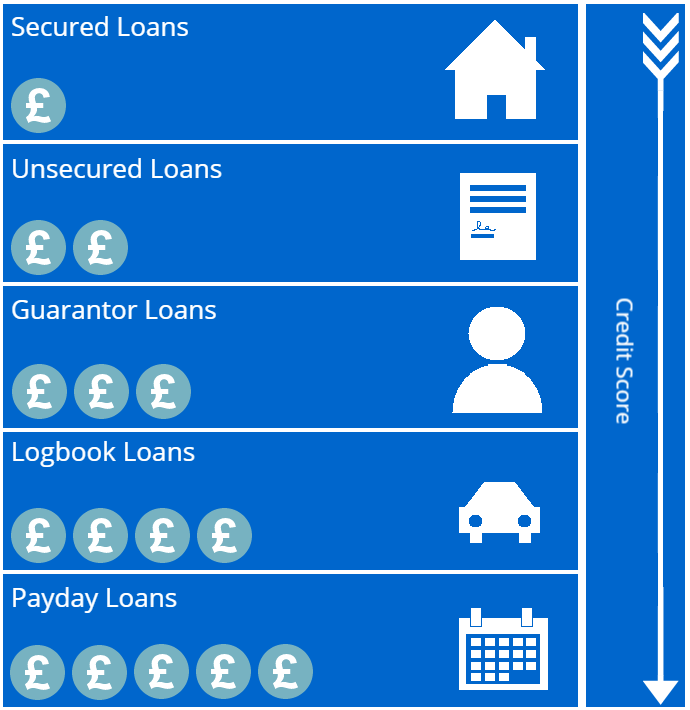 sameday mobile payday loans direct lender